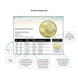 The Pirate Guide to Collecting Australian Coins 2025-26 Edition